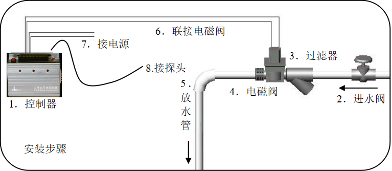 洁博利感应水龙头