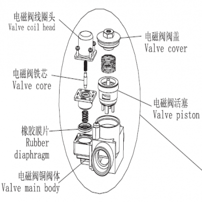 蹲便感应冲水器工程常见故障排除方法